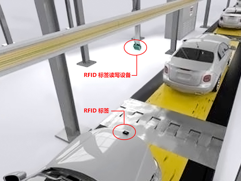 rfid汽车总装线管理方案